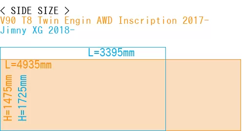 #V90 T8 Twin Engin AWD Inscription 2017- + Jimny XG 2018-